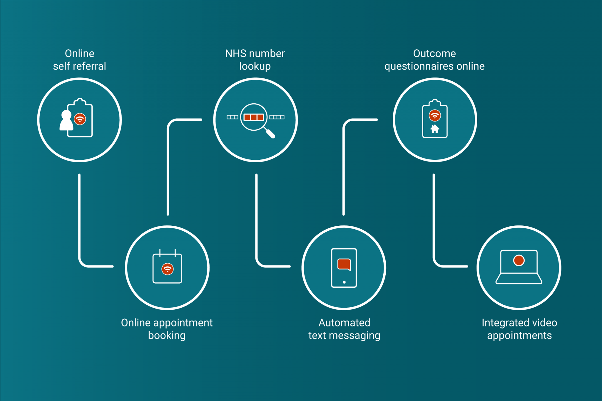 digital-care-pathway-the-end-to-end-digital-experience-for-patients