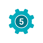5 ways to optimise productivity, service costs and reduce waitlists
